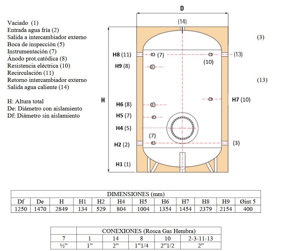 Especificaciones técnicas del Acumulador ACS INOX PREMIUM SUICALSA DAB300X07RFP